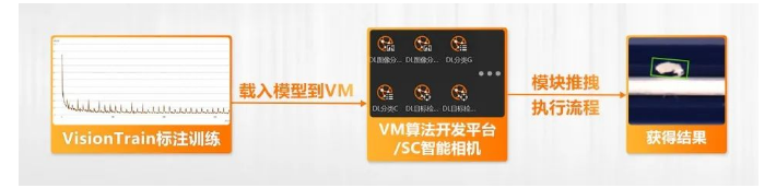 ?？禉C器人VM算法開發平臺/SC智能相機系列.png