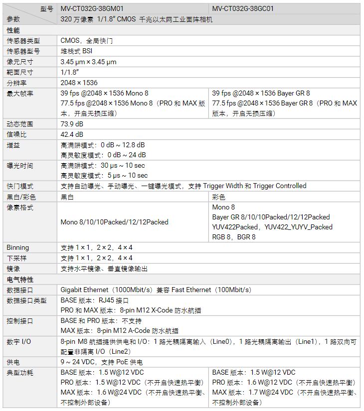海康MV-CT032G-38GM/GC01320萬(wàn)像素千兆以太網(wǎng)工業(yè)面陣相機(jī)參數(shù).png 海康MV-CT032G-38GM/GC01320萬(wàn)像素千兆以太網(wǎng)工業(yè)面陣相機(jī)參數(shù).png