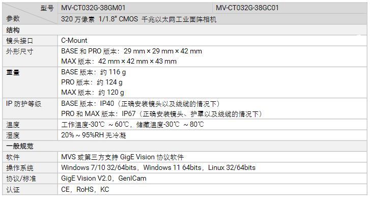 海康MV-CT032G-38GM/GC01320萬(wàn)像素千兆以太網(wǎng)工業(yè)面陣相機(jī)參數(shù).png 海康MV-CT032G-38GM/GC01320萬(wàn)像素千兆以太網(wǎng)工業(yè)面陣相機(jī)參數(shù).png