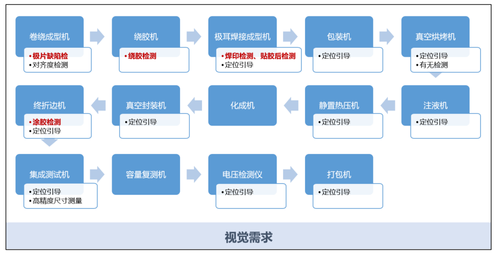 視覺(jué)需求.png